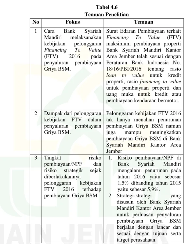 Tabel 4.6  Temuan Penelitian 