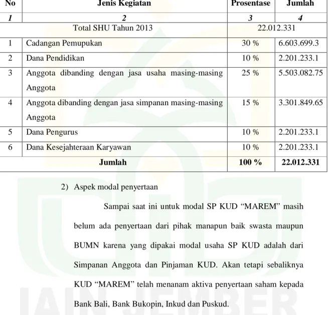 Tabel 4.6   SHU TAHUN 2013  