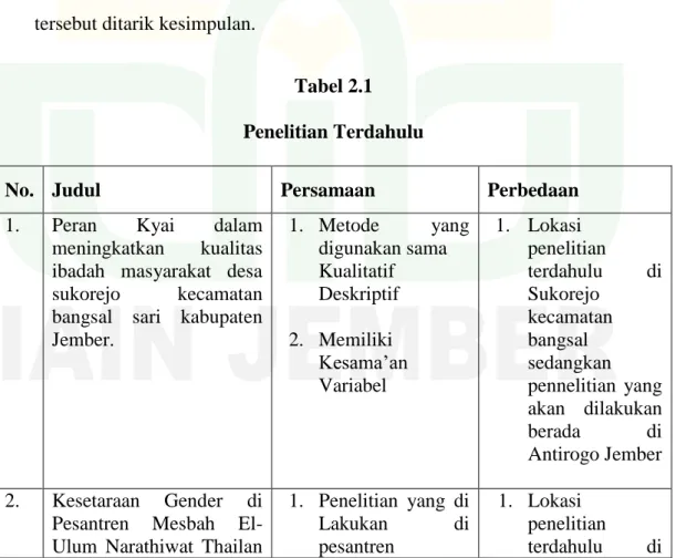 Tabel 2.1  Penelitian Terdahulu 