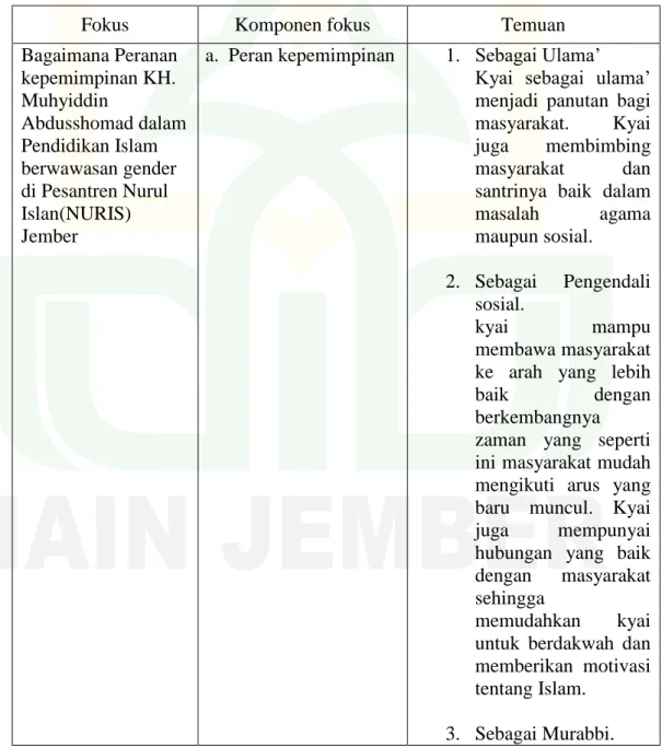 Tabel 4.1  Matrik temuan 