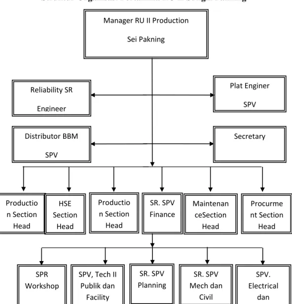 Gambar 1.2 Struktur Organisasi Pertamina RU II Sei Pakning 