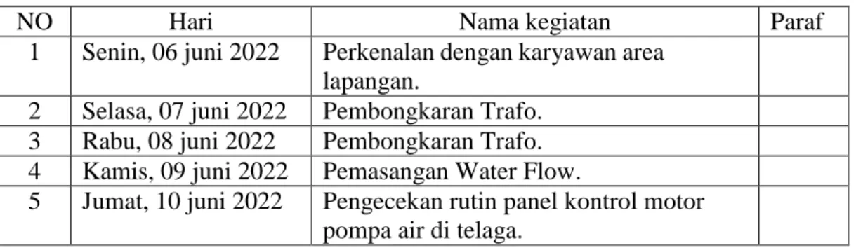 Tabel 2.3 Kegiatan Kerja Praktek Minggu Kedua (Tanggal 06 Juni s/d 10 Juni 2022) 