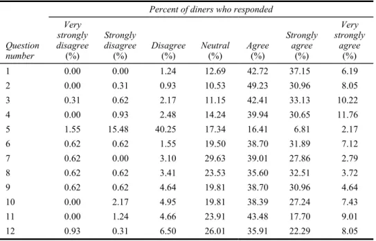 Table 3 shows the variable coefficient(s), constant, number of observations n, standard  error of the regression σ, and statistics testing the significance of the coefficients and the  model