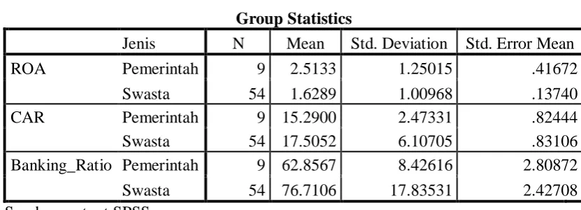 Tabel 4.1 Hasil Perhitungan Statistik deskriptif 