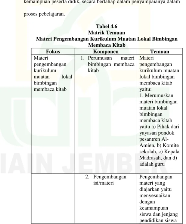 Tabel 4.6  Matrik Temuan 
