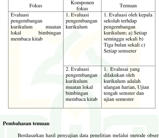 Tabel 4.9  Matrik Temuan 