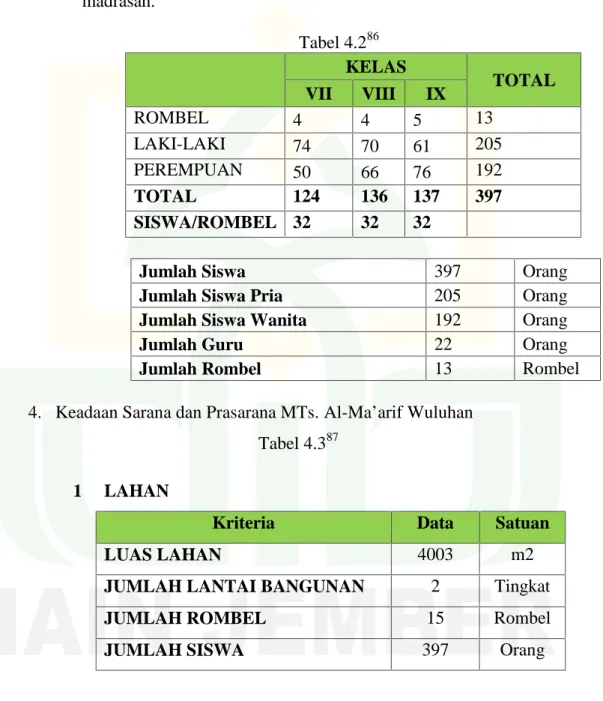 Tabel 4.2 86 KELAS