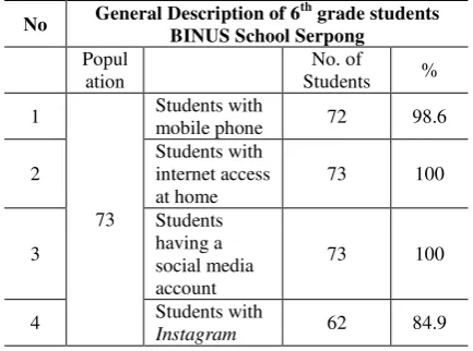 Table 4.1.1. General Description of 6th grade students 