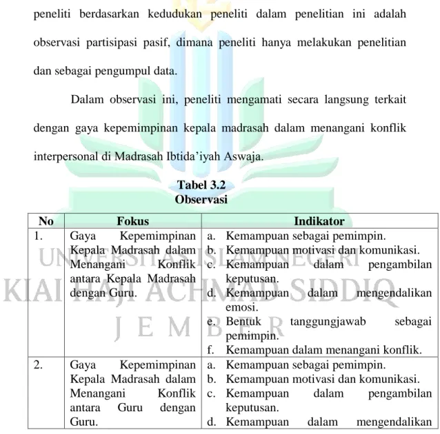 Tabel 3.2  Observasi 