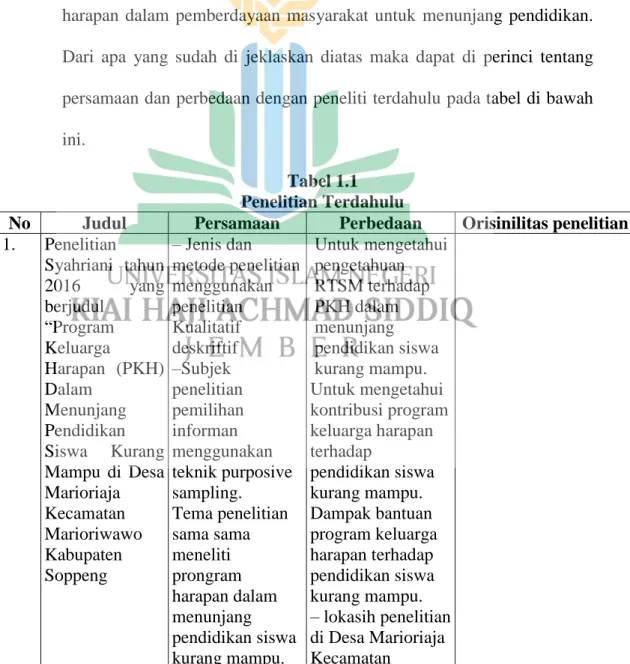 Tabel 1.1  Penelitian Terdahulu 