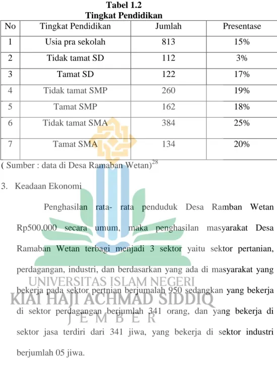 Tabel 1.2  Tingkat Pendidikan 