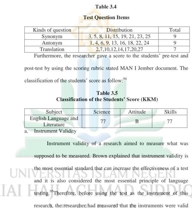 Table 3.4  Test Question Items 