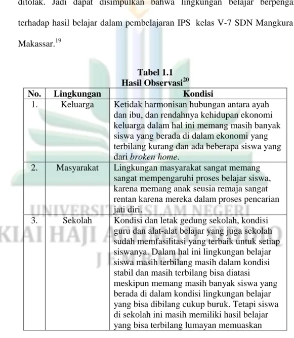 Tabel 1.1  Hasil Observasi 20