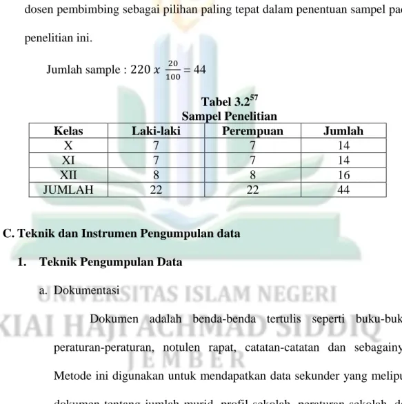 Tabel 3.2 57    Sampel Penelitian 