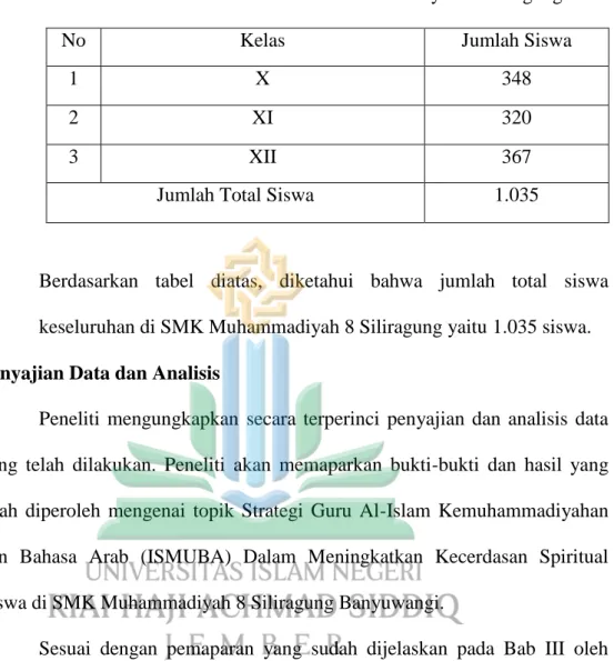 Tabel 4.1 Data Siswa di SMK Muhammadiyah 8 Siliragung 