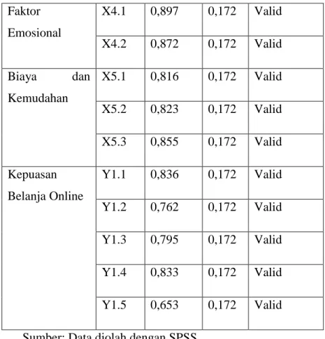 Tabel 4.3 Hasil Uji Reliabilitas 
