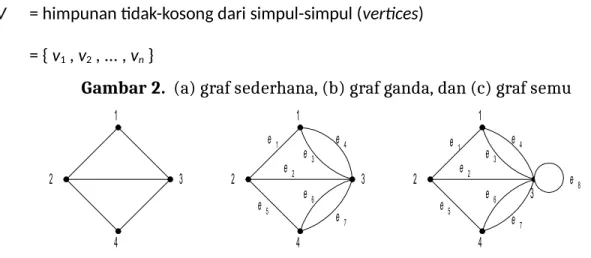 Graf G = (V, E), yang dalam hal ini: