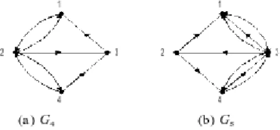 1. Graf sederhana (simple graph).