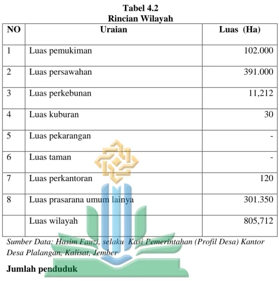 Tabel 4.2  Rincian Wilayah 