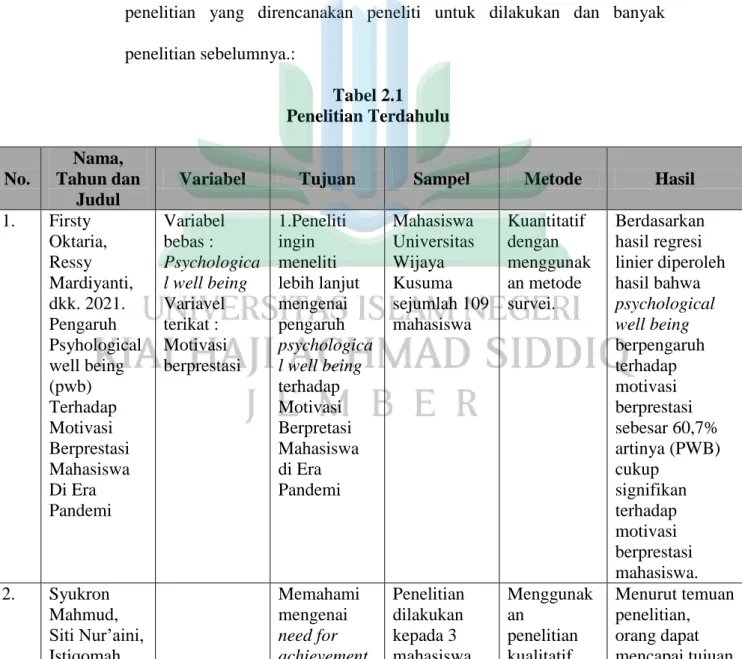 Tabel 2.1  Penelitian Terdahulu 