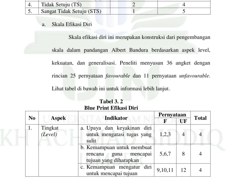 Tabel 3. 2  Blue Print Efikasi Diri 