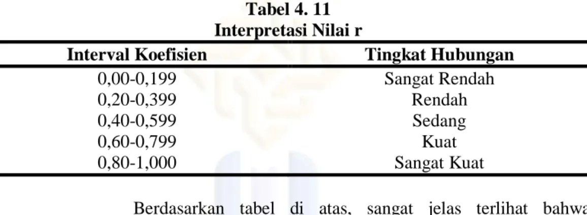 Tabel 4. 11  Interpretasi Nilai r 