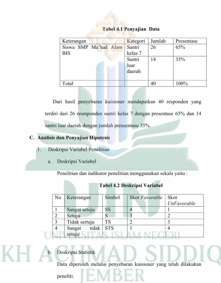 Tabel 4.1 Penyajian  Data 