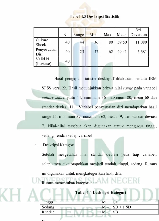 Tabel 4.4 Deskripsi Kategori 