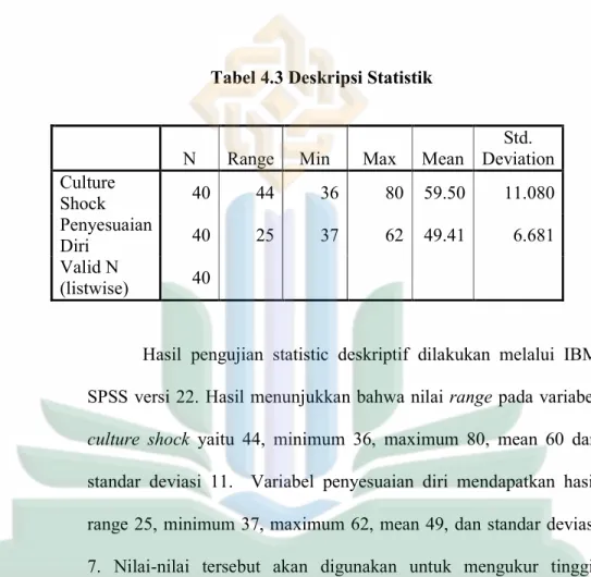 Tabel 4.3 Deskripsi Statistik 