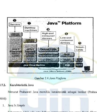 Gambar 2.4 Java Platform 