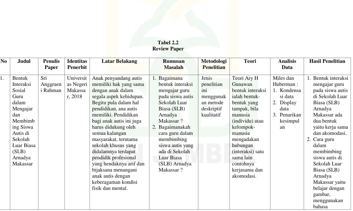 Tabel 2.2  Review Paper  No  Judul  Penulis 