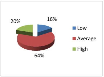 Tabel 1. Category of Knowledge Mastery 