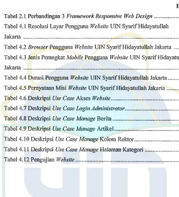 Tabel 2.1 Perbandingan 3 Framework Responsive Web Design .................. 