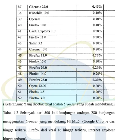 Tabel 4.3 Jenis Perangkat Mobile Pengguna Website UIN Syarif Hidayatullah 