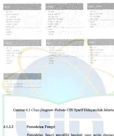 Gambar 4.3 Class Diagram Website UIN SyarifHidayatullah Jakarta 