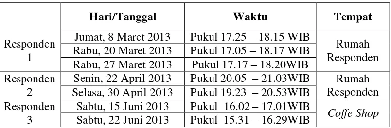 Tabel 1. Tempat dan Waktu Wawancara 