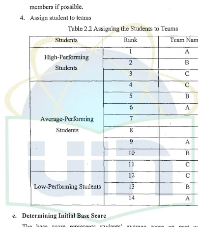Table 2.2 Assigning the Students to Teams 