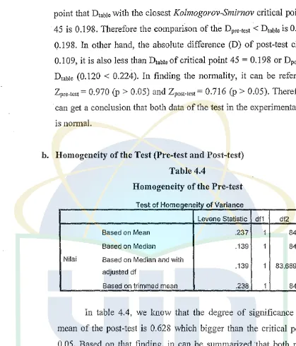 Homogeneity Table 4.4 of the Pre-test 