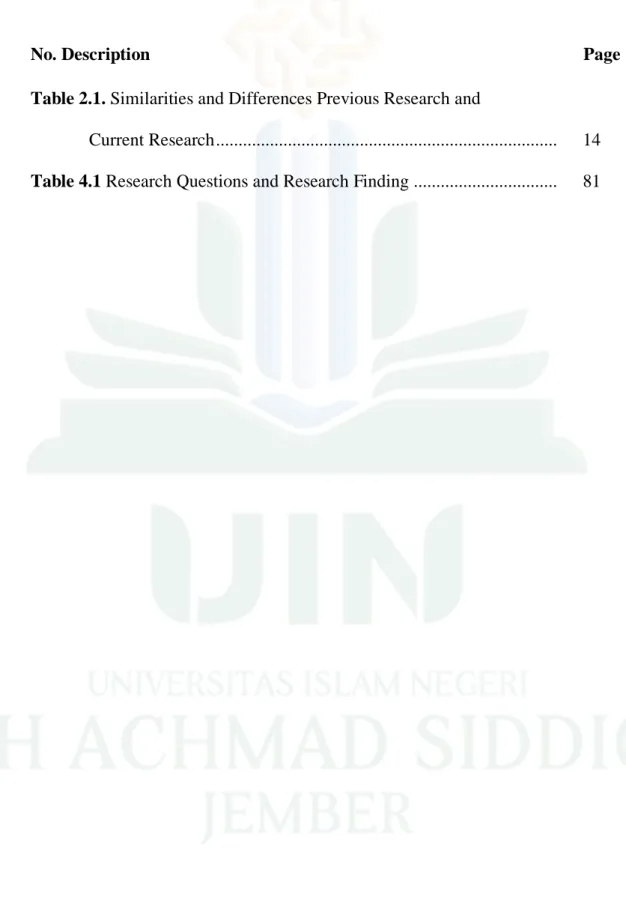 Table 2.1. Similarities and Differences Previous Research and  