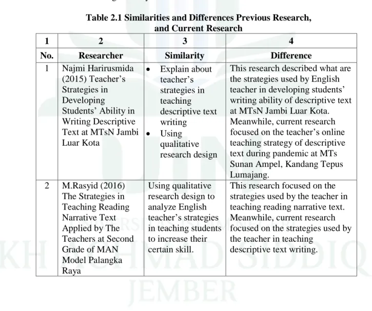Table 2.1 Similarities and Differences Previous Research,  and Current Research 