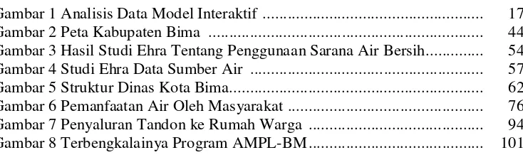 Gambar 1 Analisis Data Model Interaktif  ....................................................