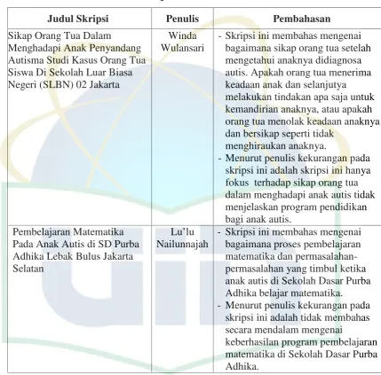 Tabel 2.