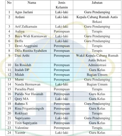 Tabel 4