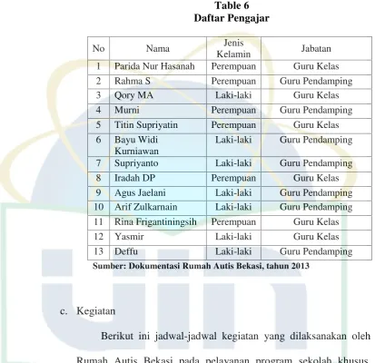 Table 6Daftar Pengajar