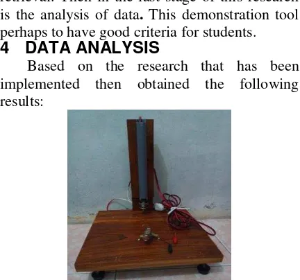 Figure 2. Tools of  Earthquake Detection and Warning 