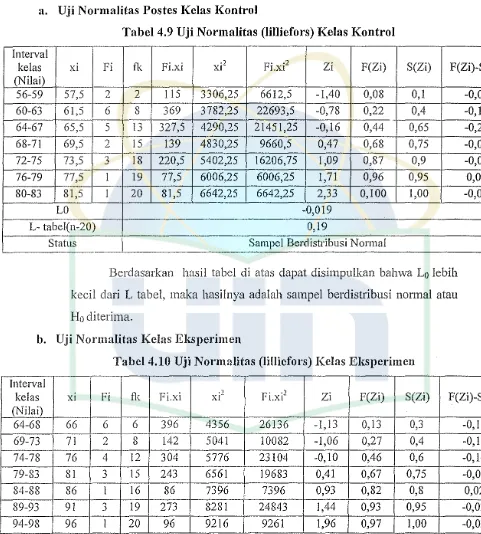 Tabel 4.9 Uji Normalitas (lilliefors) Kelas Kontrol 