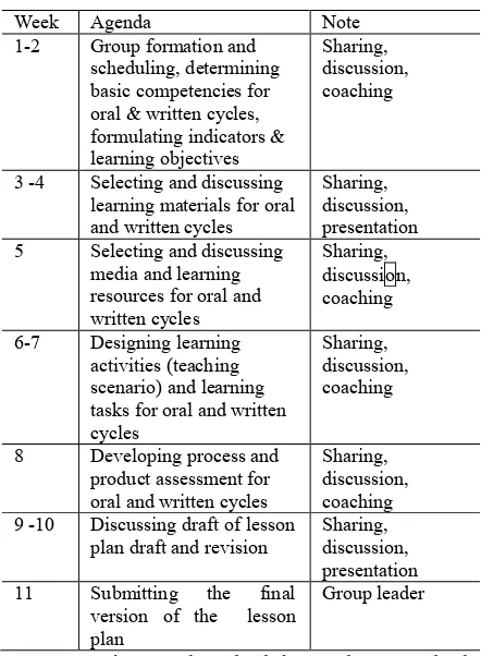 Table 1. Group Project Schedule  