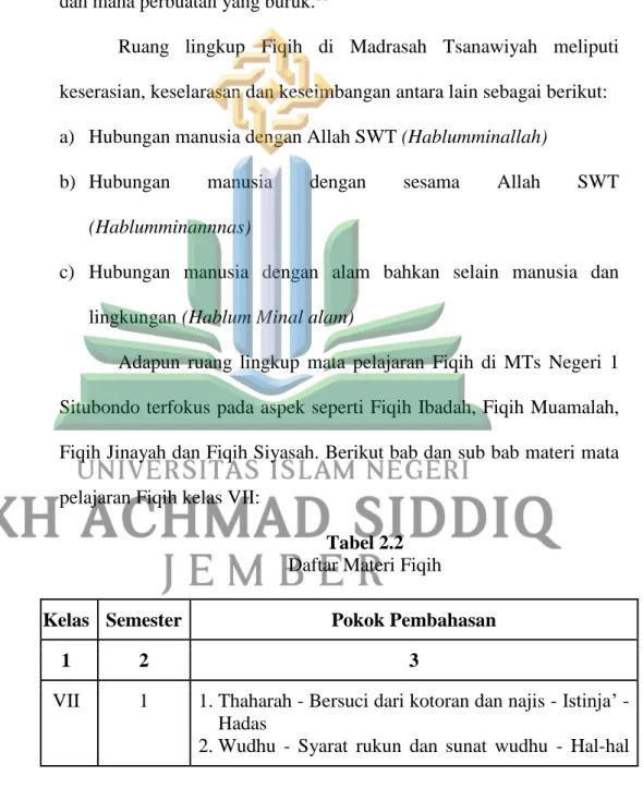 Tabel 2.2  Daftar Mate i ri Fiqih 