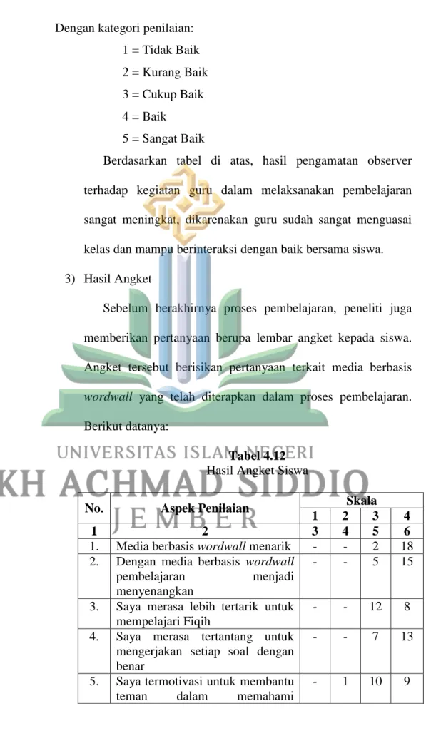 Tabel 4.12  Hasil Angkei t Siswa 