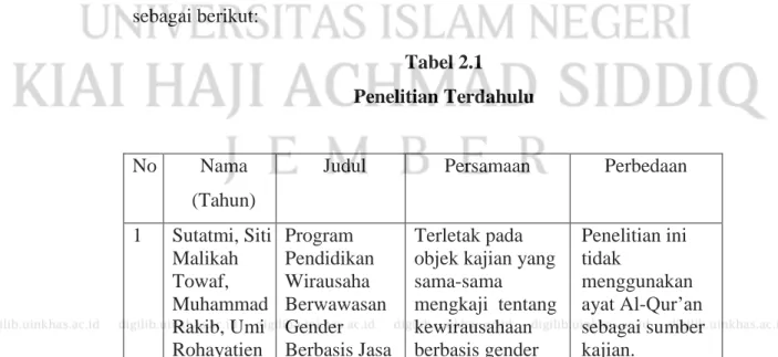 Tabel 2.1  Penelitian Terdahulu 